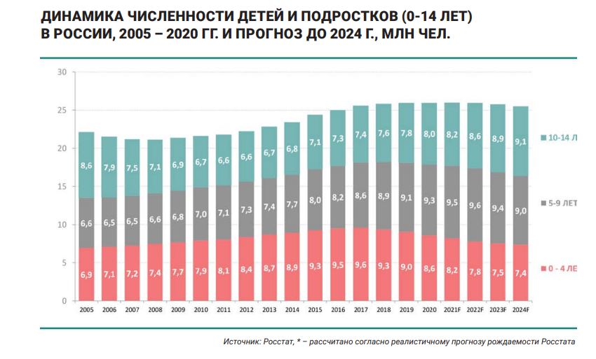 Онлайн-продажи детских товаров: динамика развития рынка под влиянием COVID-19