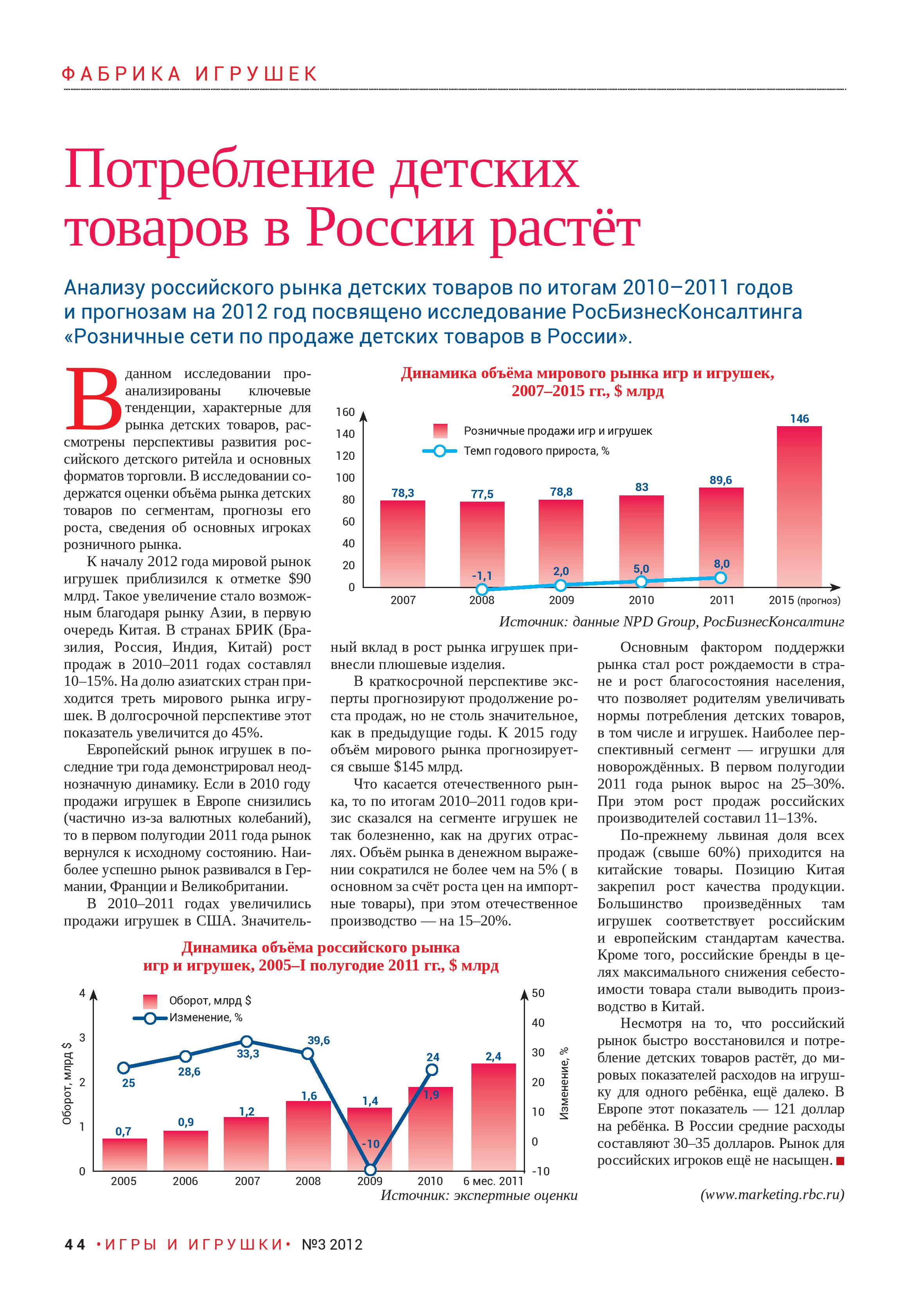 Потребление детских товаров растёт