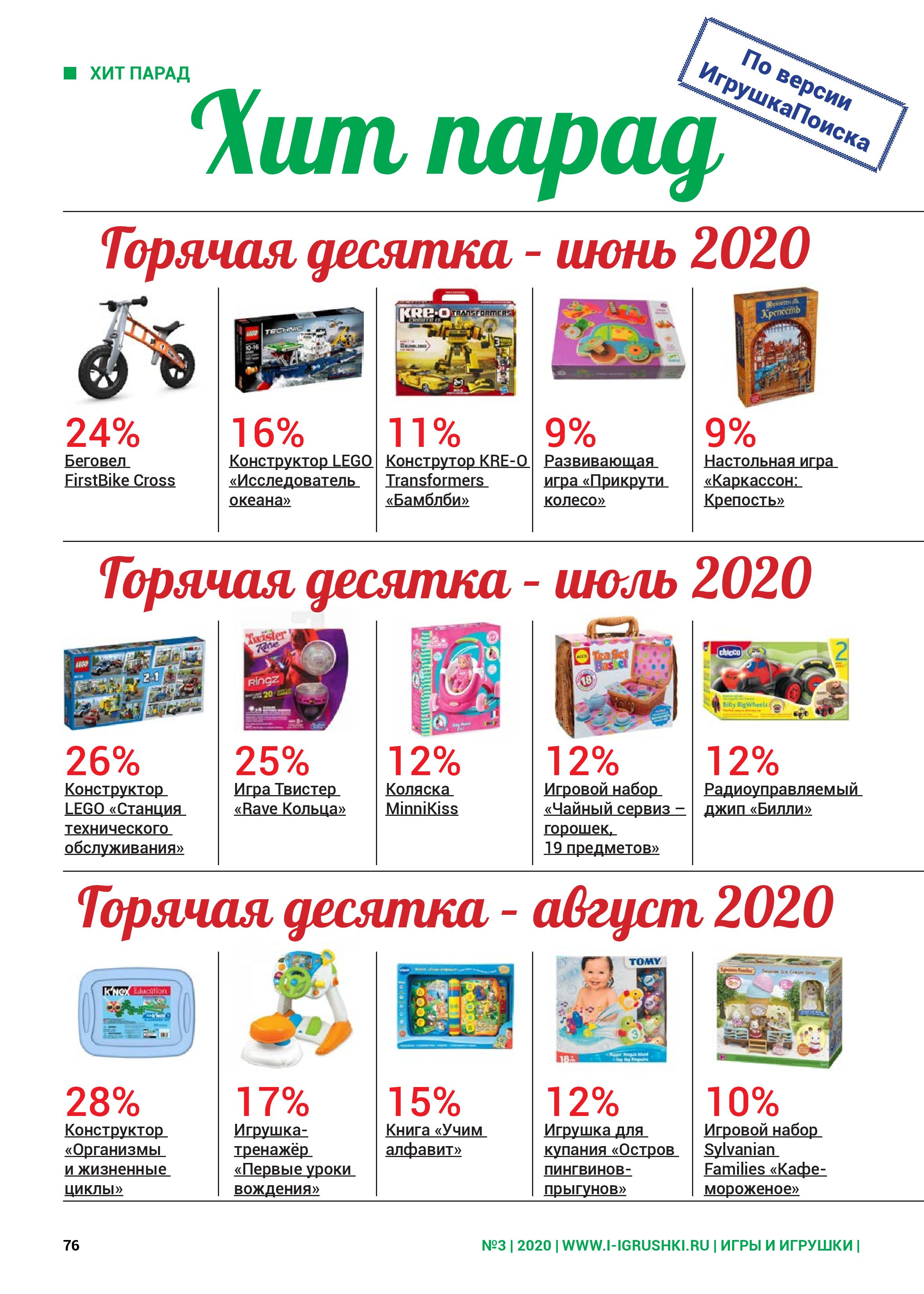 Горячая десятка лето 2020