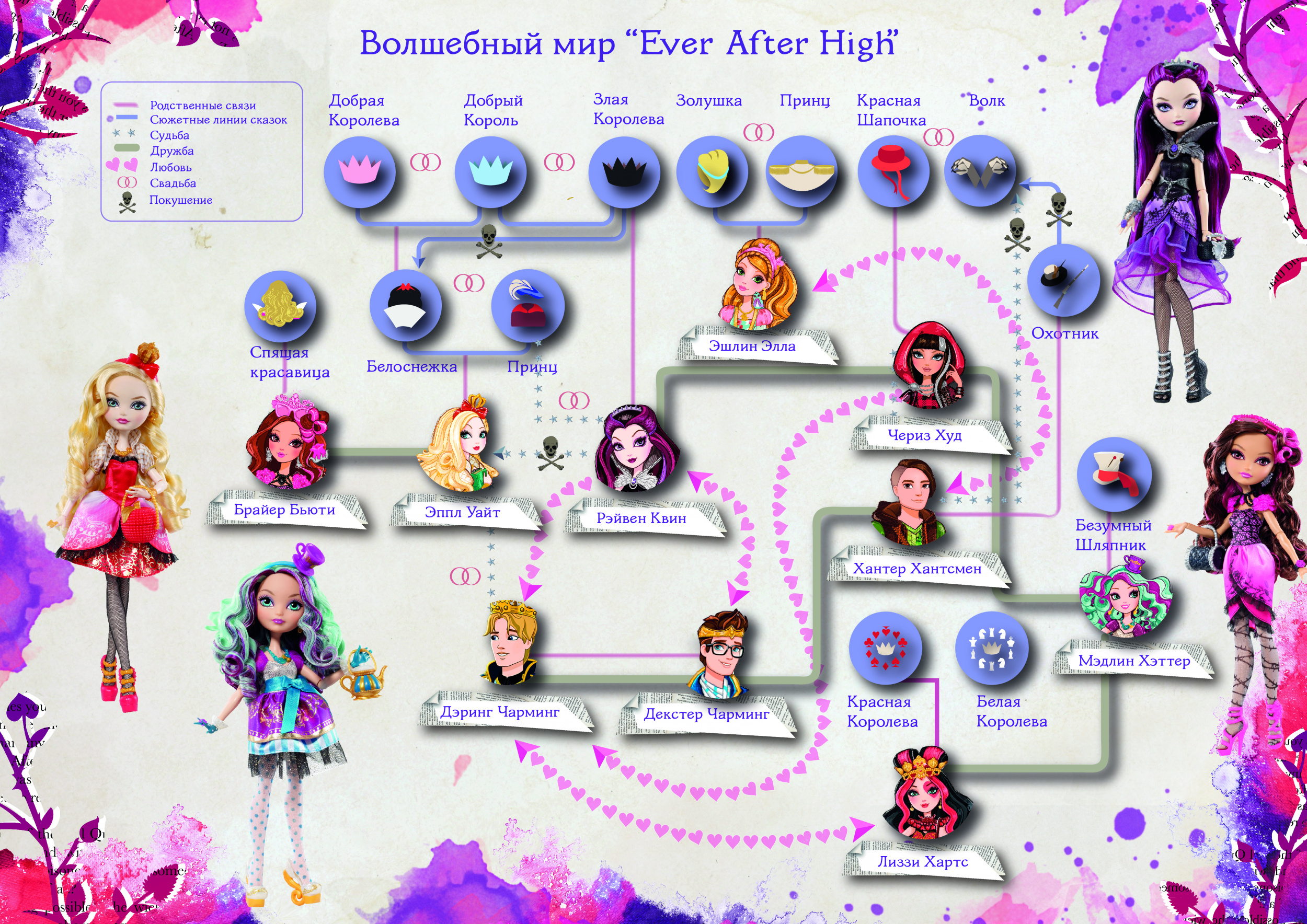 Ever After High — новые истории любимых героев!