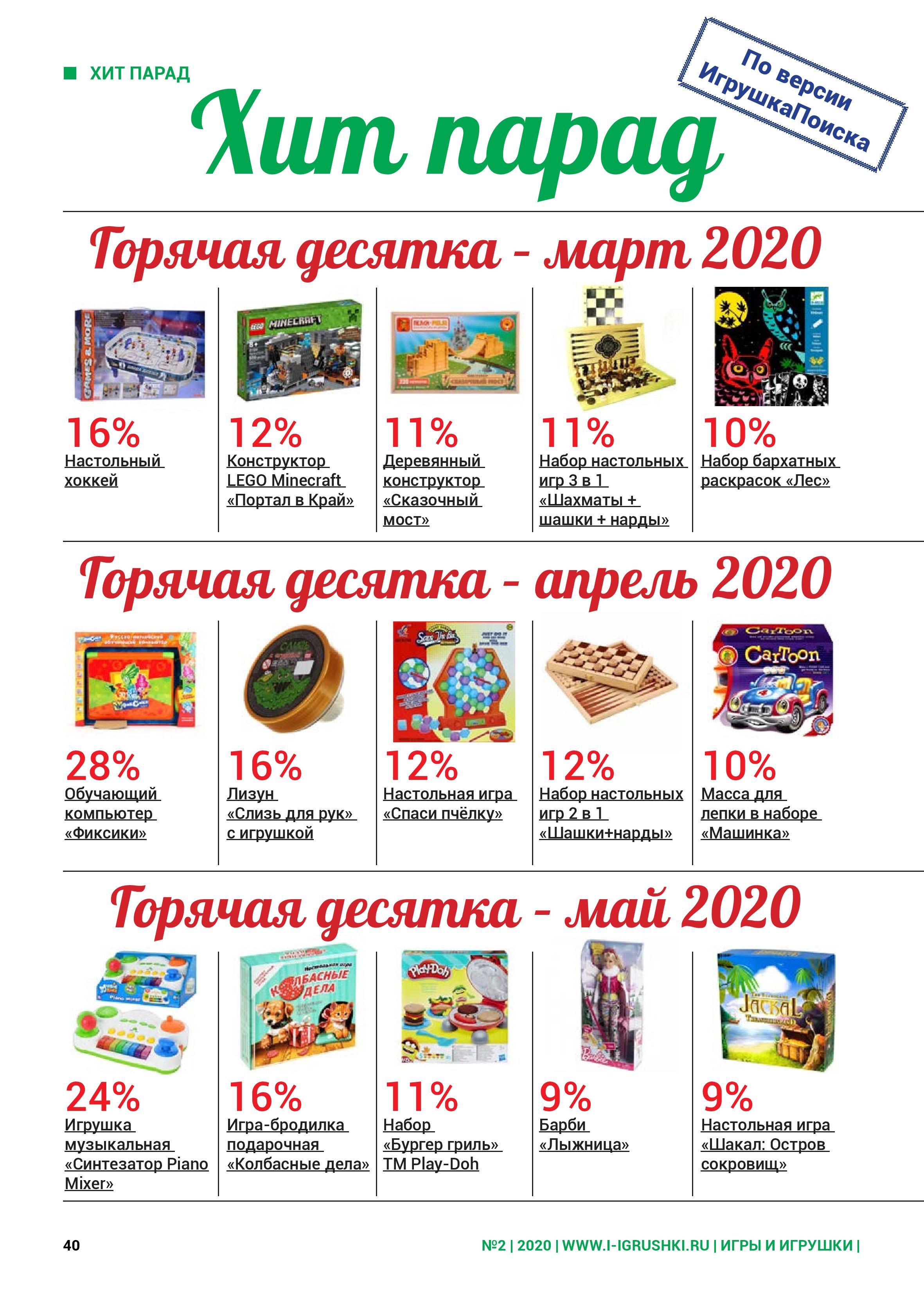 Горячая десятка. Весна 2020