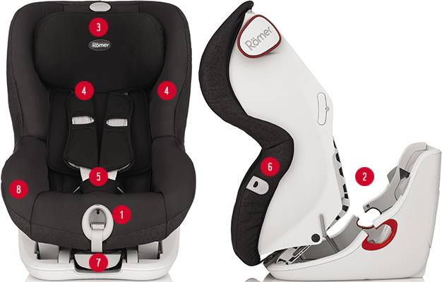 BRITAX ROMER King II