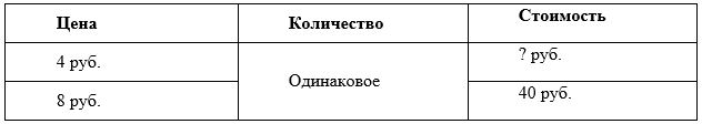 Таблица 2 Таблица 2