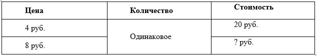 Таблица Таблица