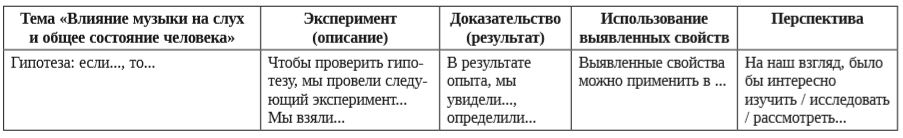 Таблица 1 Таблица 1
