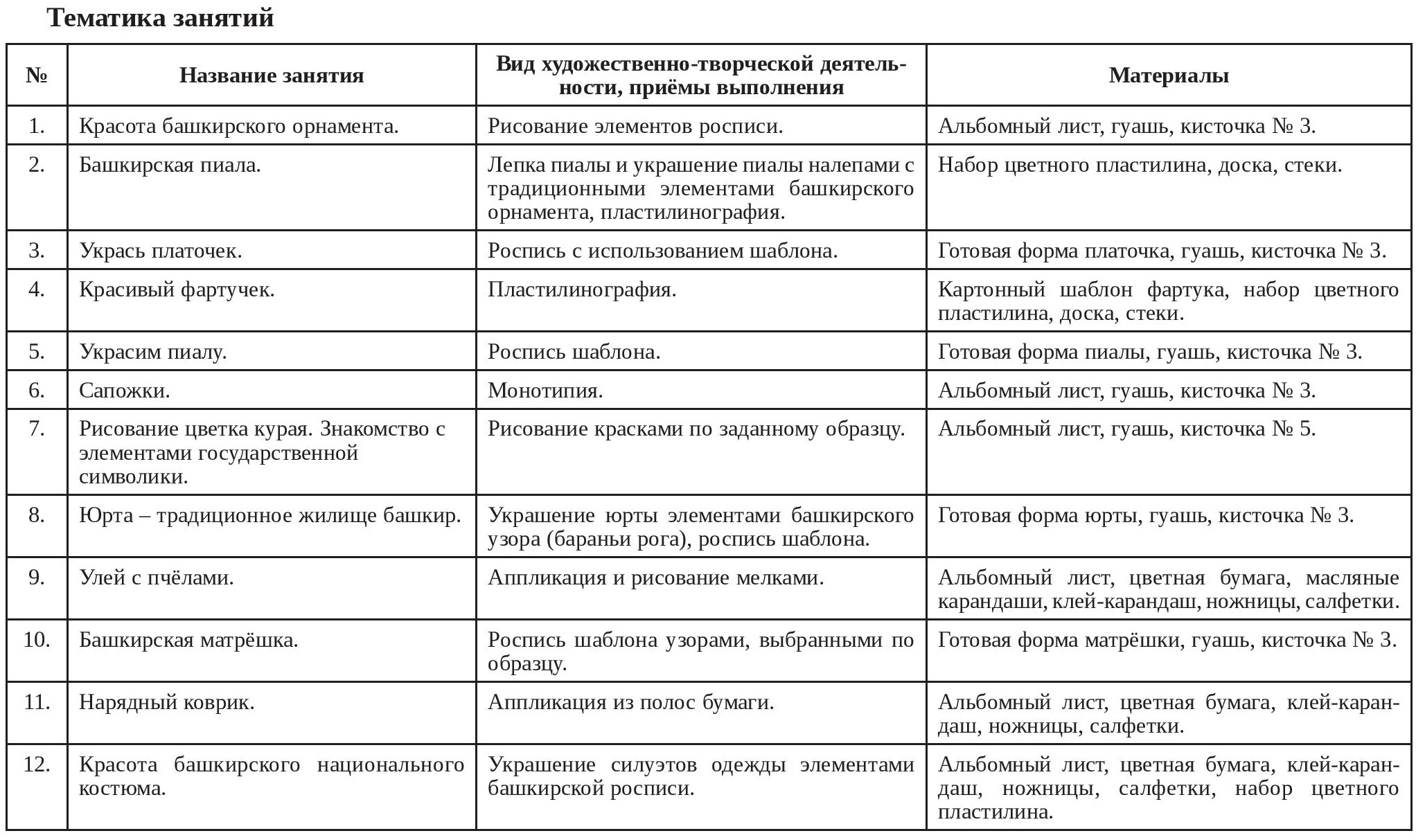 Тематика занятий Тематика занятий