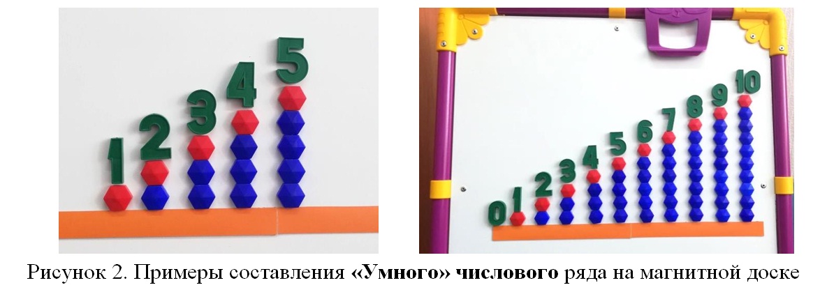 Примеры составления «Умного» числового ряда Примеры составления «Умного» числового ряда