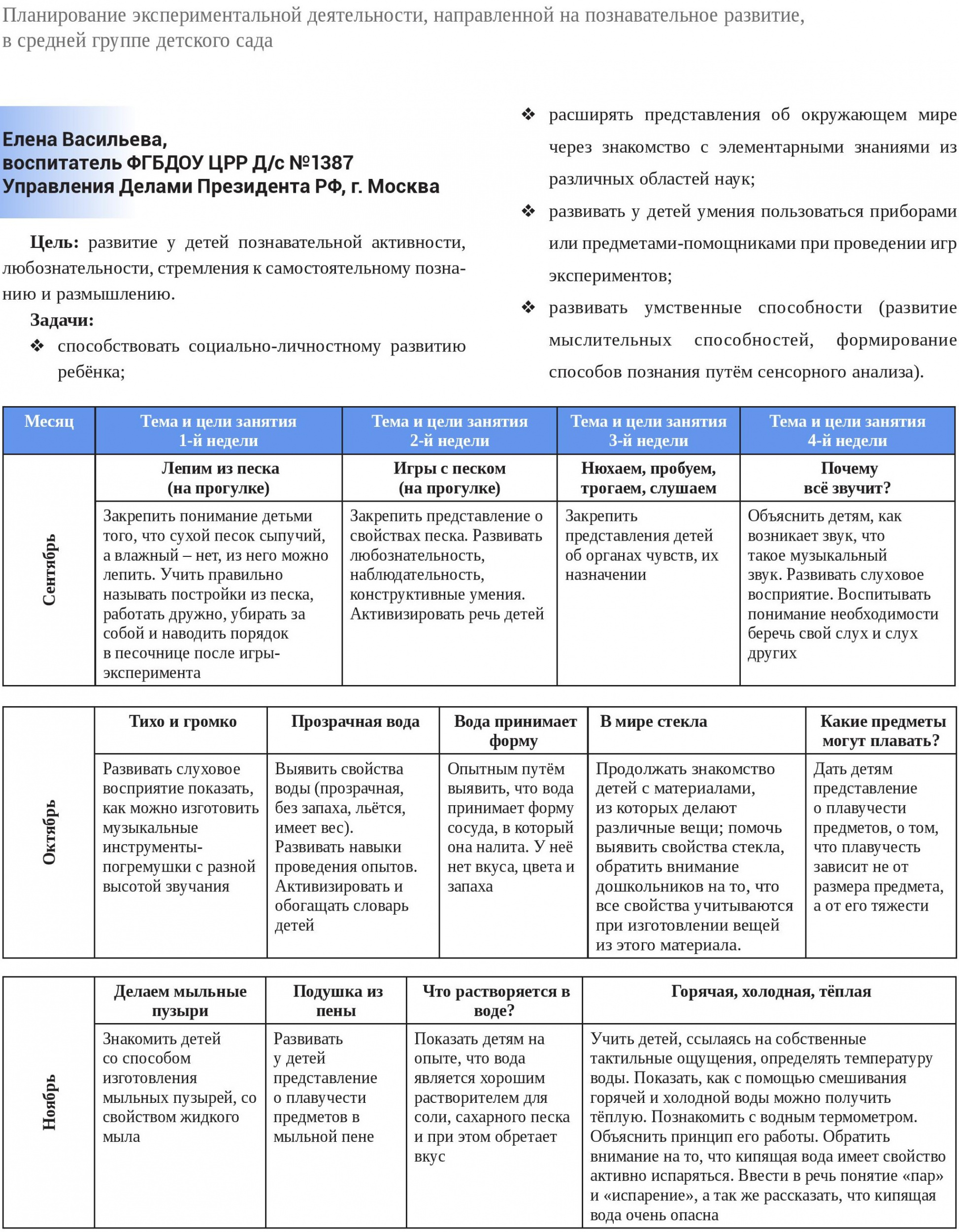 Экспериментирование 1 Экспериментирование 1