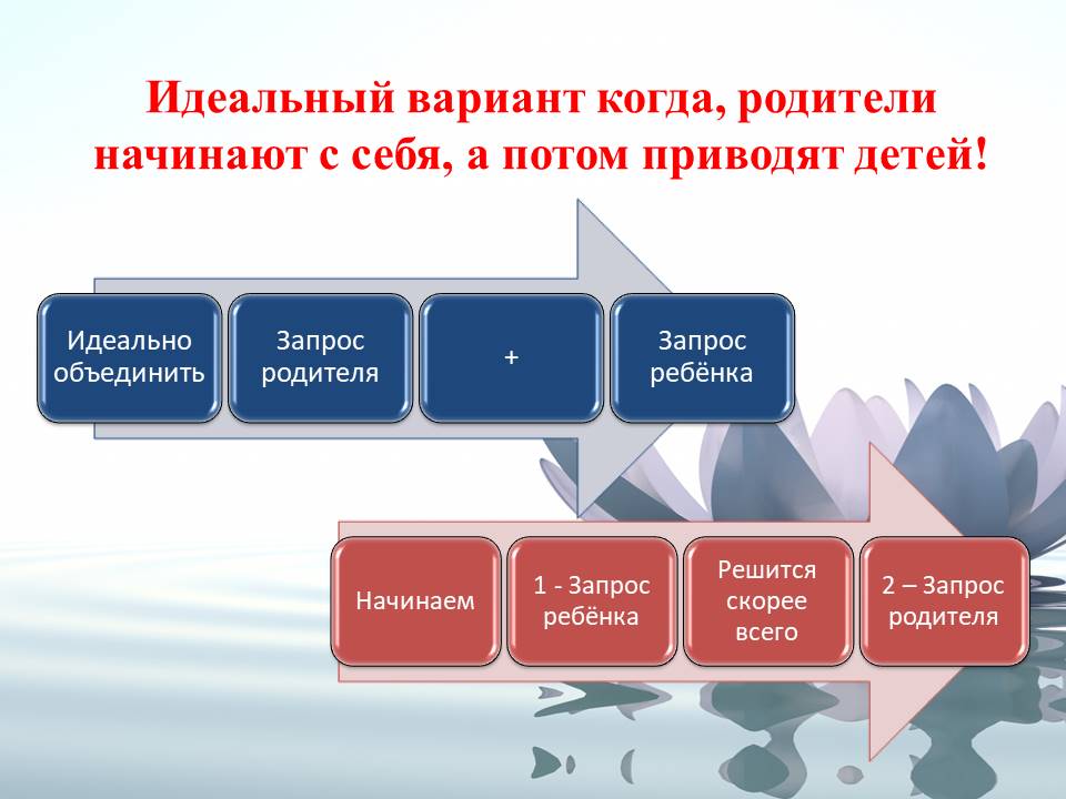 Родительская работа над собой Родительская работа над собой