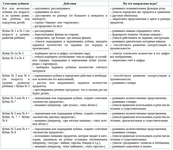 Таблица Таблица