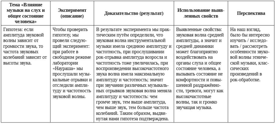 Таблица 2 Таблица 2