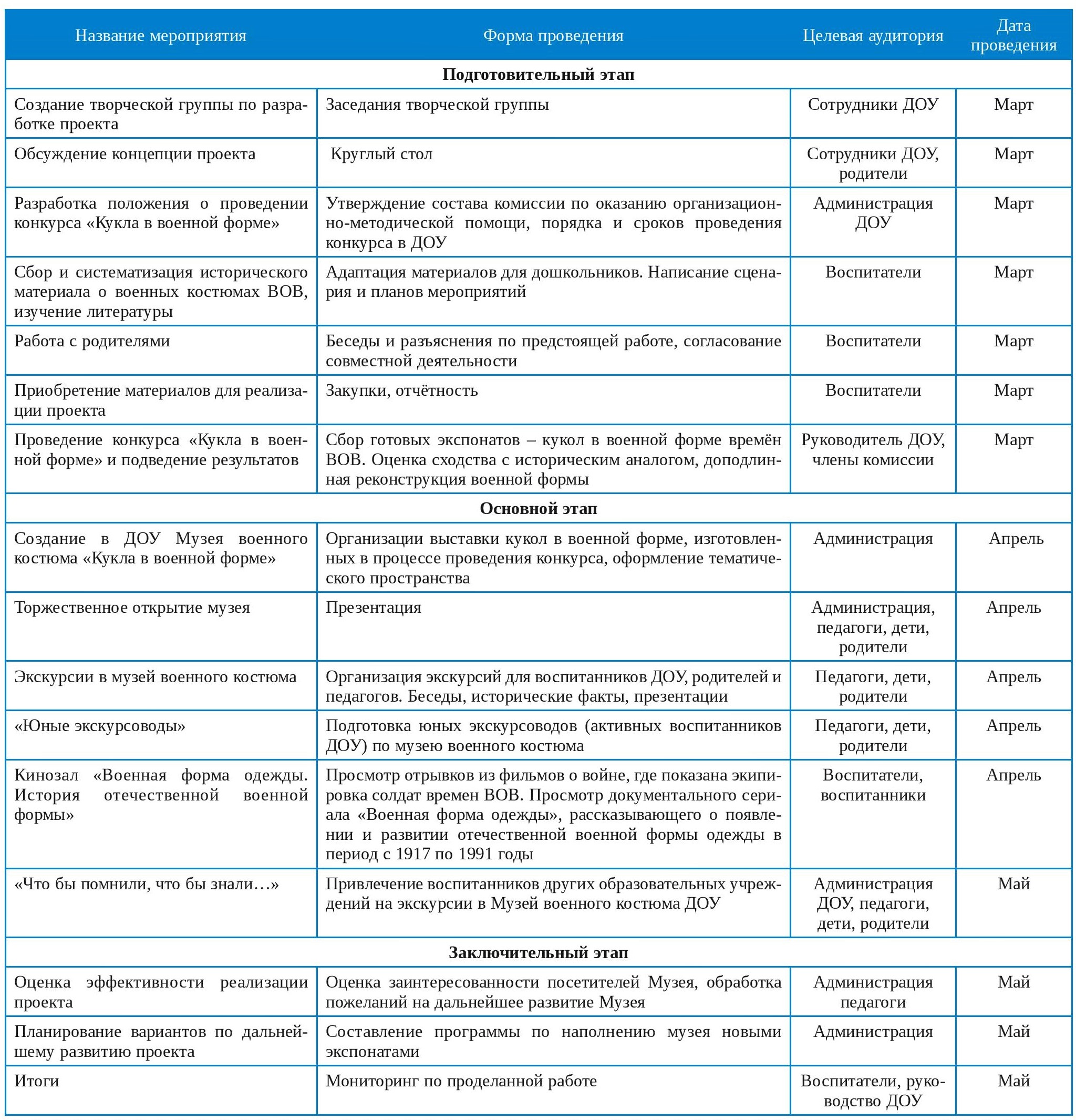 Проект по созданию в ДОУ музея военного костюма Проект по созданию в ДОУ музея военного костюма