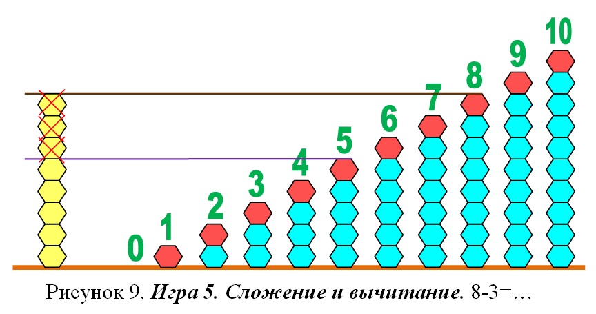 Сложение и вычитание