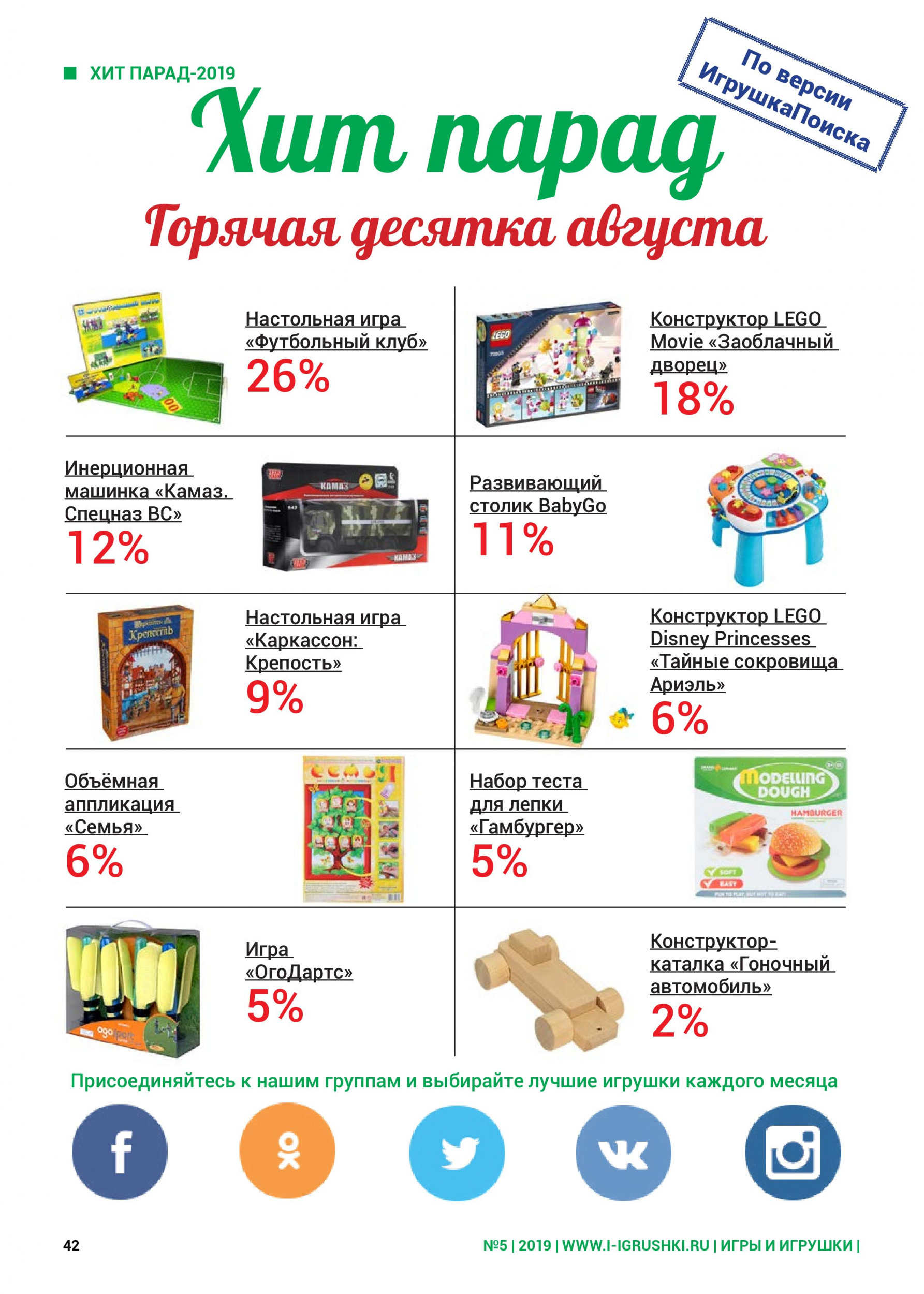 ТОП-10 лучших игрушек августа 2019 ТОП-10 лучших игрушек августа 2019