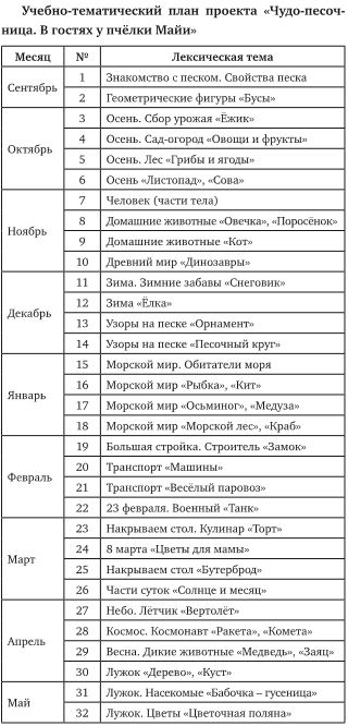 Учебно-тематический план Учебно-тематический план