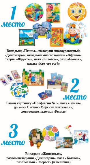 Конкурс «Пазломания»