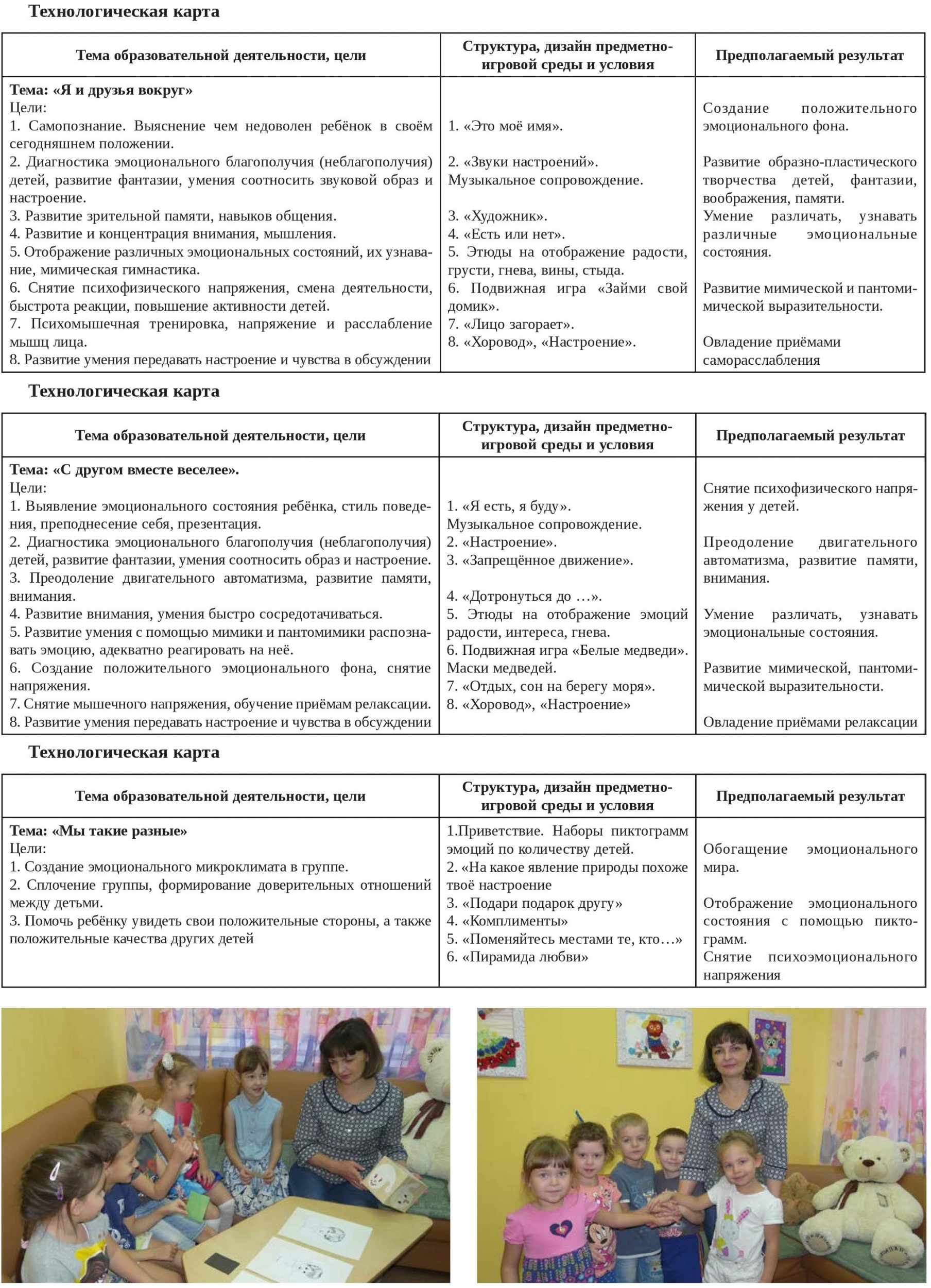 Технологическая карта Технологическая карта