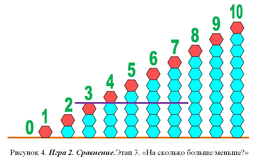 Игра 2 Игра 2