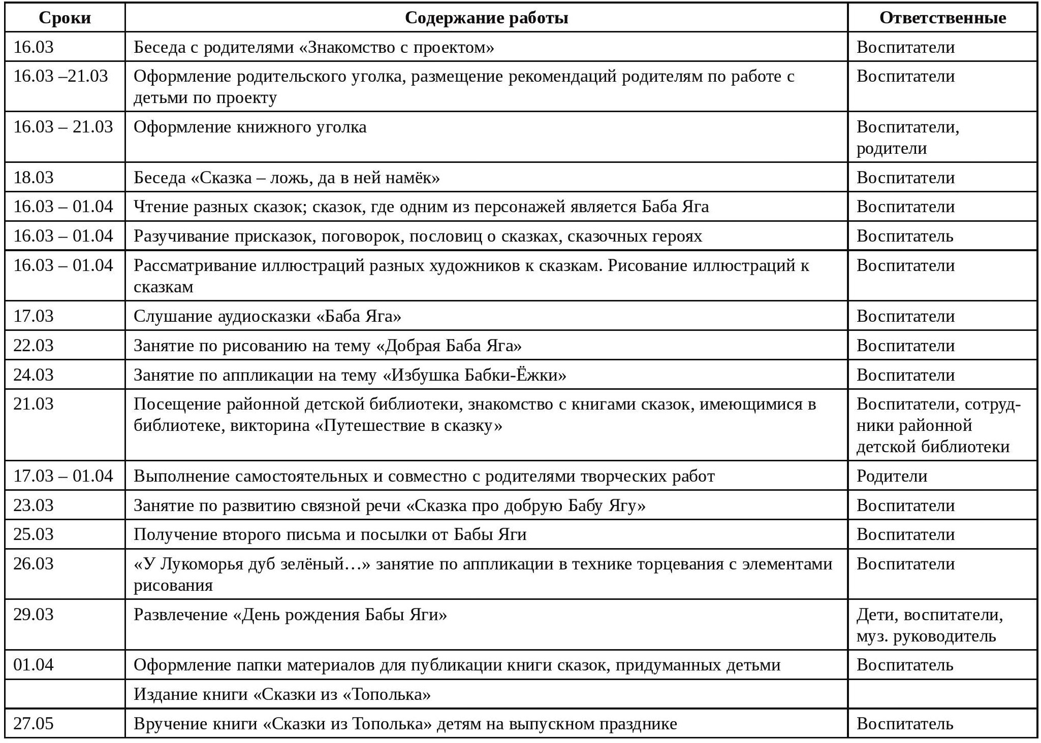 План работы