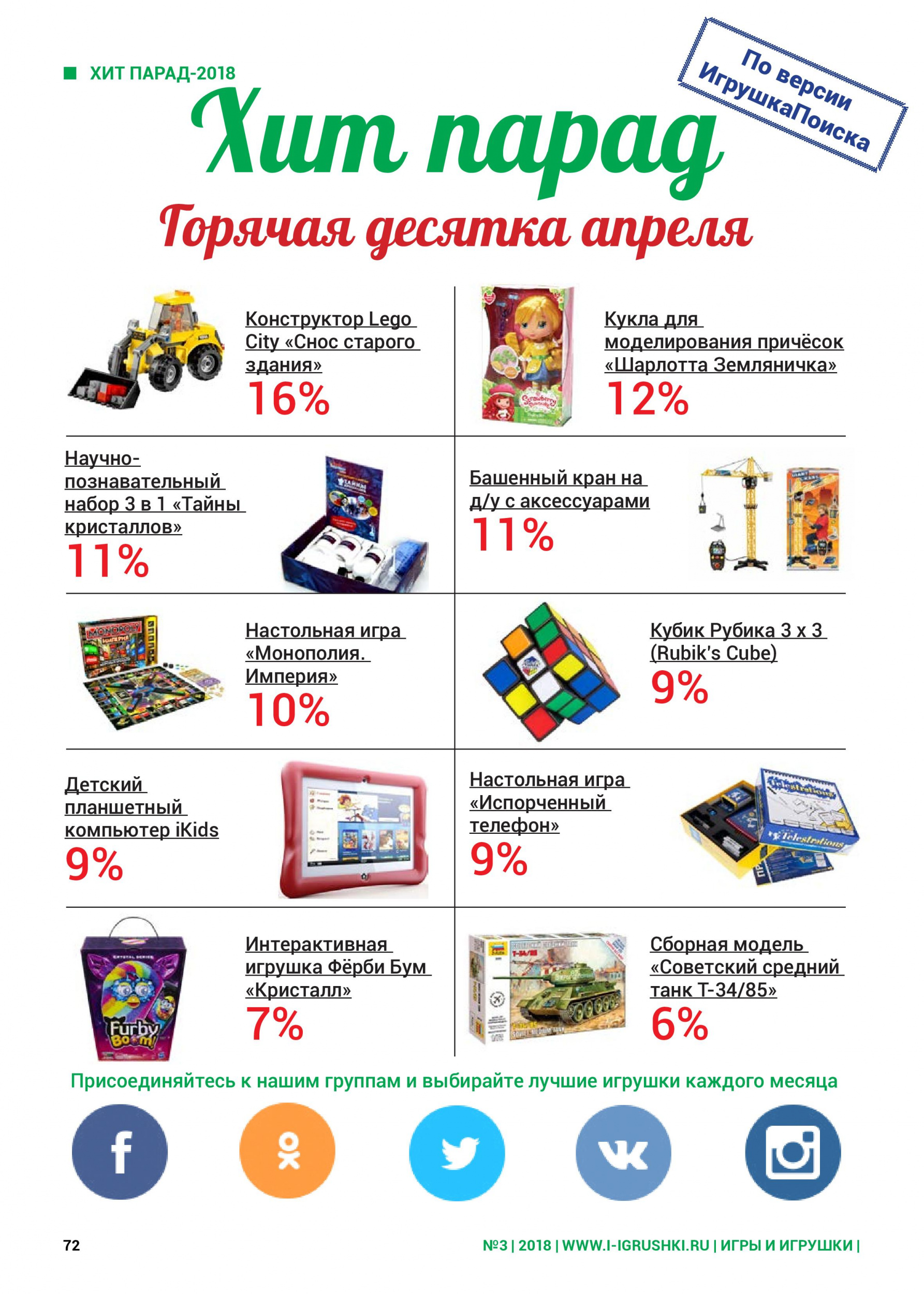 Горячая десятка игрушек апреля 2018 по версии ИгрушкаПоиска Горячая десятка игрушек апреля 2018 по версии ИгрушкаПоиска