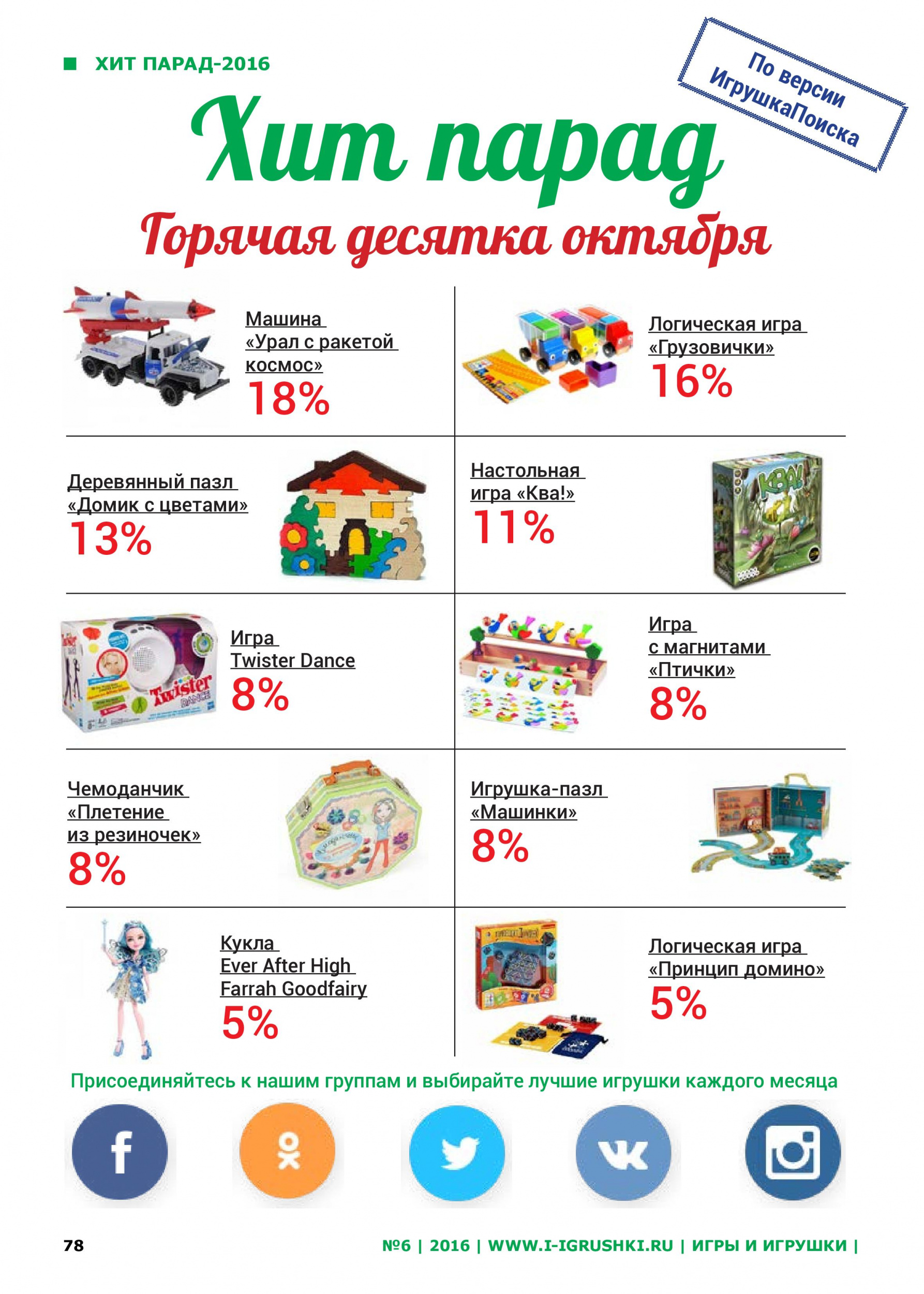 Горячая десятка октября 2016 Горячая десятка октября 2016