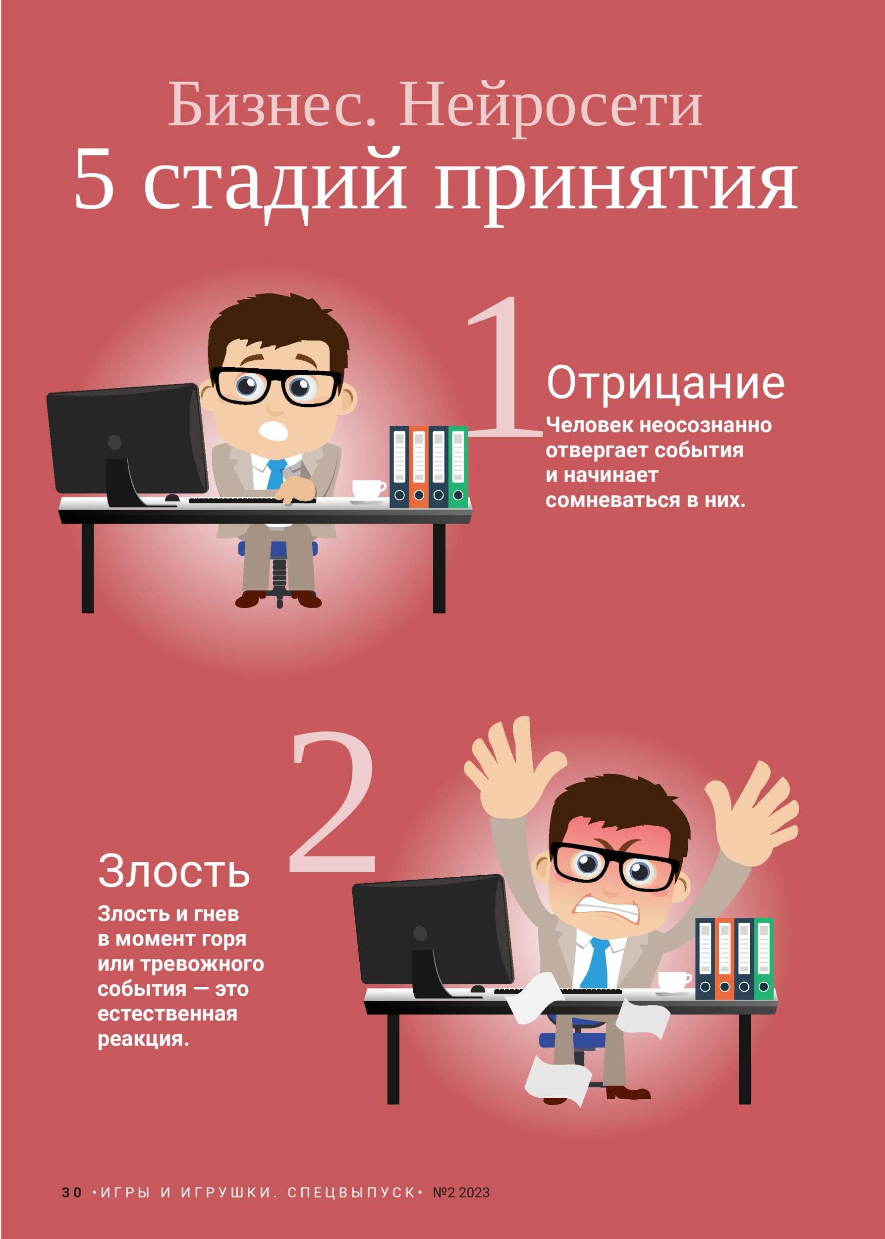 Бизнес. Нейросети. 5 стадий принятия - «Игры и Игрушки. Спецвыпуск» №2-2023