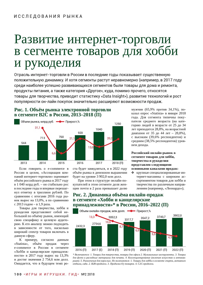 Развитие интернет-торговли Развитие интернет-торговли