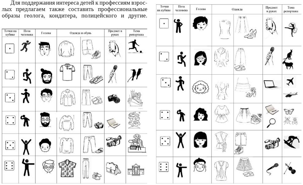 Профессиональные образы