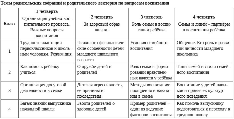 Опыт реорганизации взаимодействия с родительской общественностью в рамках лицея Опыт реорганизации взаимодействия с родительской общественностью в рамках лицея