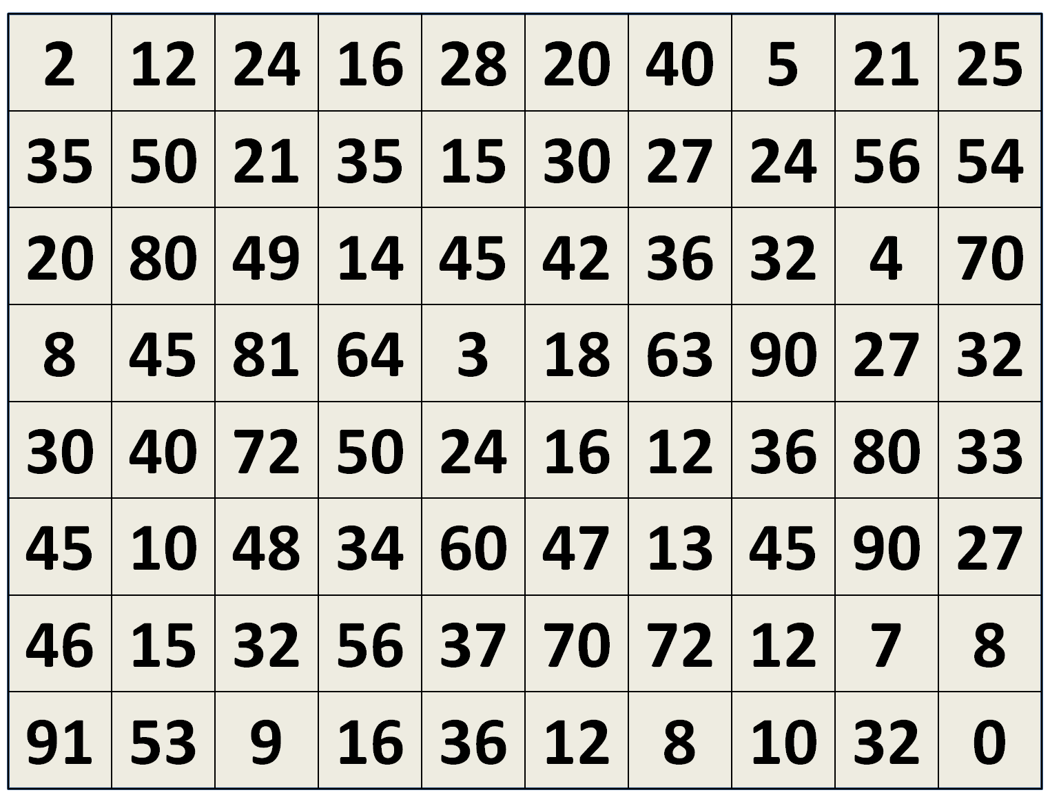 Игра «Числовое поле» Игра «Числовое поле»