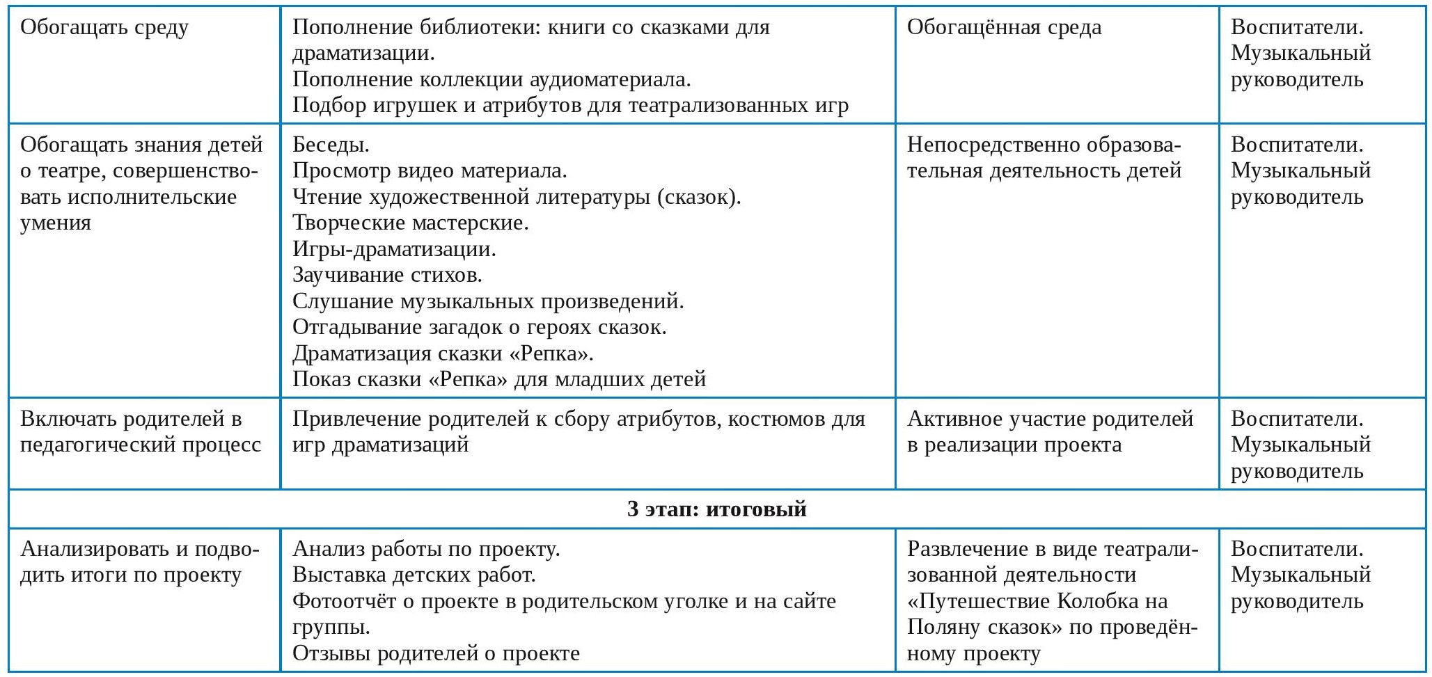 Краткосрочный практико-ориентированный проект 2 Краткосрочный практико-ориентированный проект 2