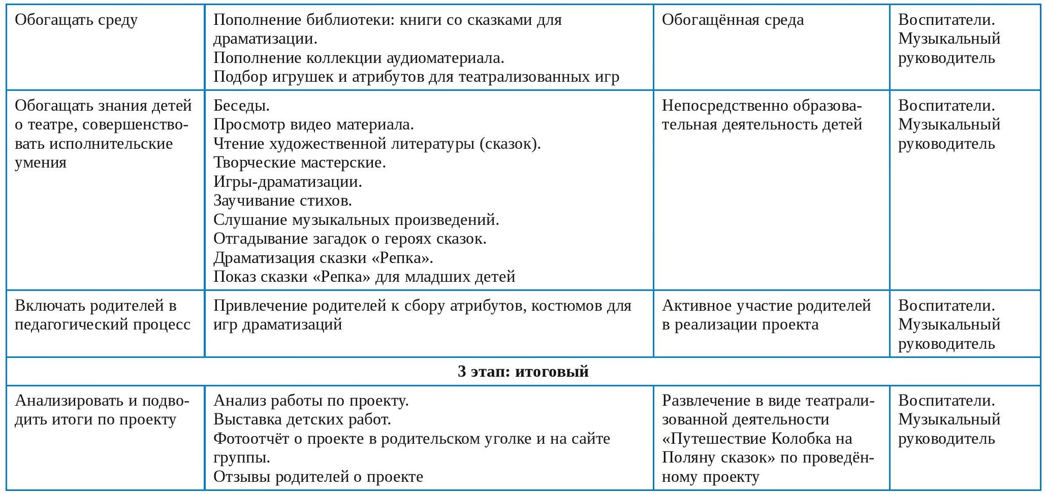 Краткосрочный практико-ориентированный проект 2