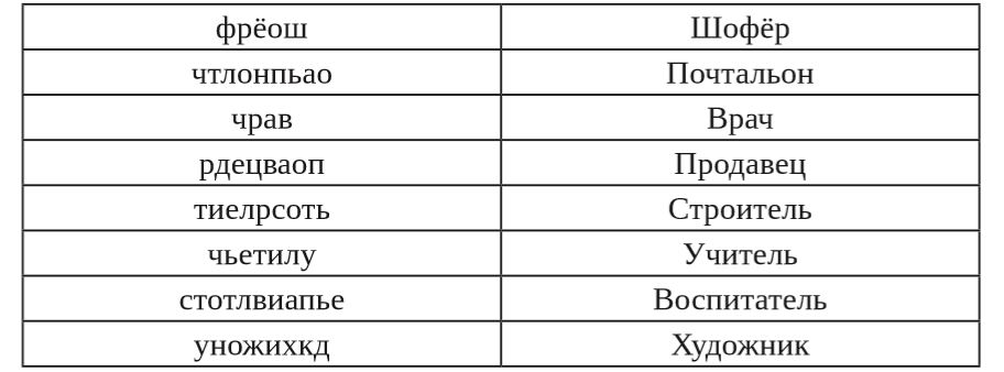 Профессии родителей Профессии родителей