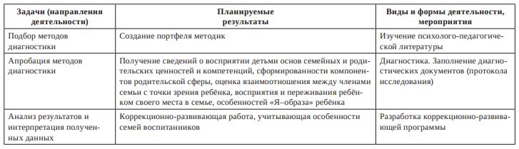 Формирование основ семейных и родительских ценностей 1 Формирование основ семейных и родительских ценностей 1