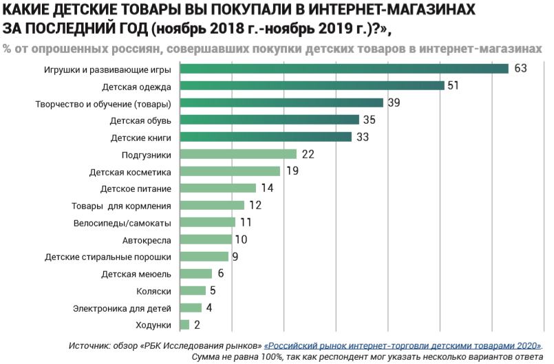 Опрос онлайн покупателей