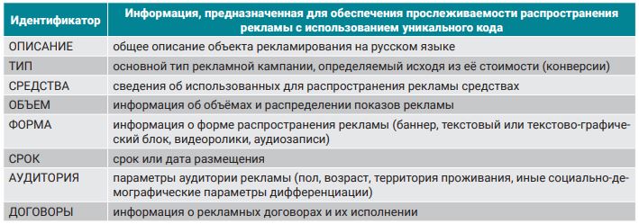 Учёт рекламы в интернете Учёт рекламы в интернете