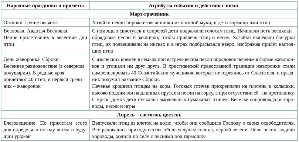 Накопление и обработка информации Накопление и обработка информации