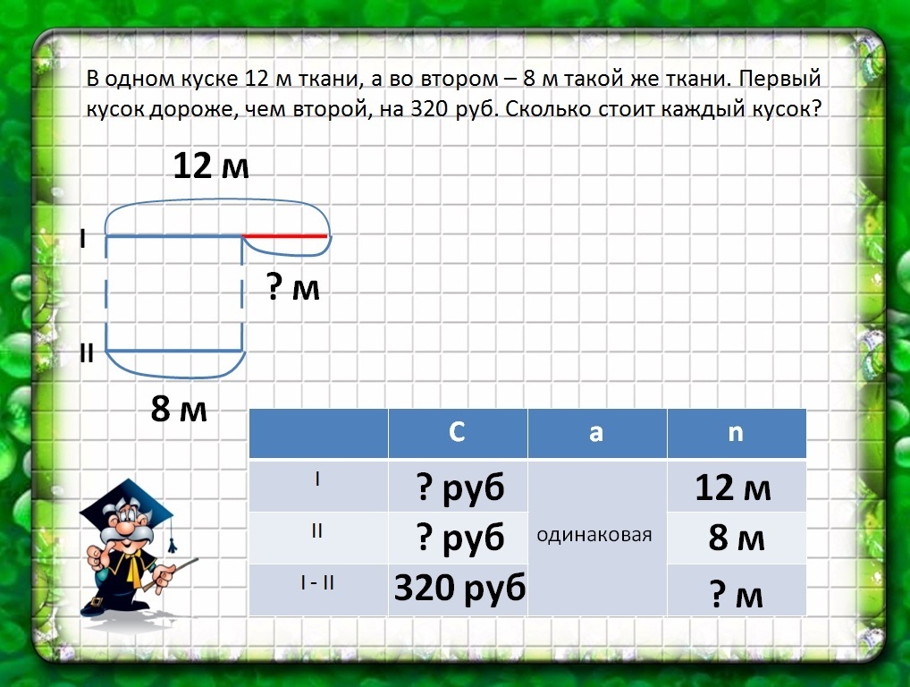 Второй и третьи фрагменты. Задачи на ткани в таблице. Задача в 1 куске ткани. Реши задачу. Схемы решения задач 6 класс.