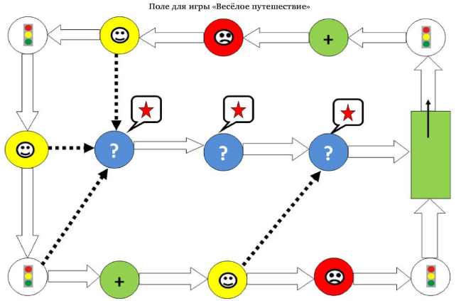 Веселое путешествие - поле для игры