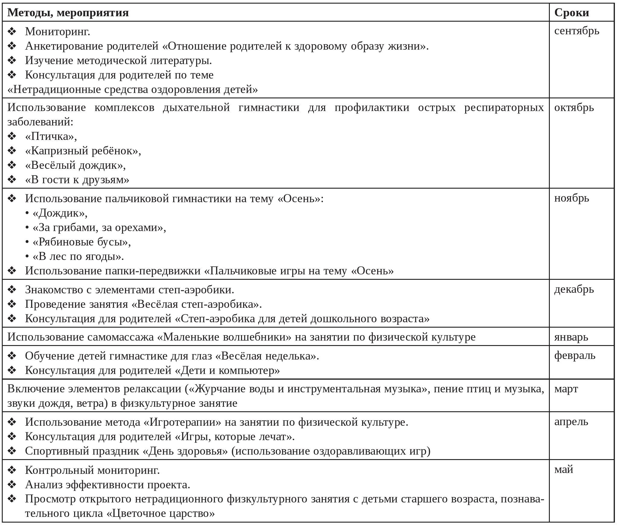 План реализации проекта