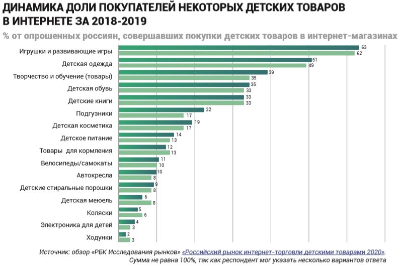 Динамика за 2018-2019 г Динамика за 2018-2019 г