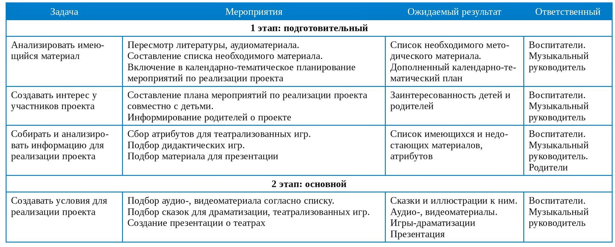 Краткосрочный практико-ориентированный проект 1