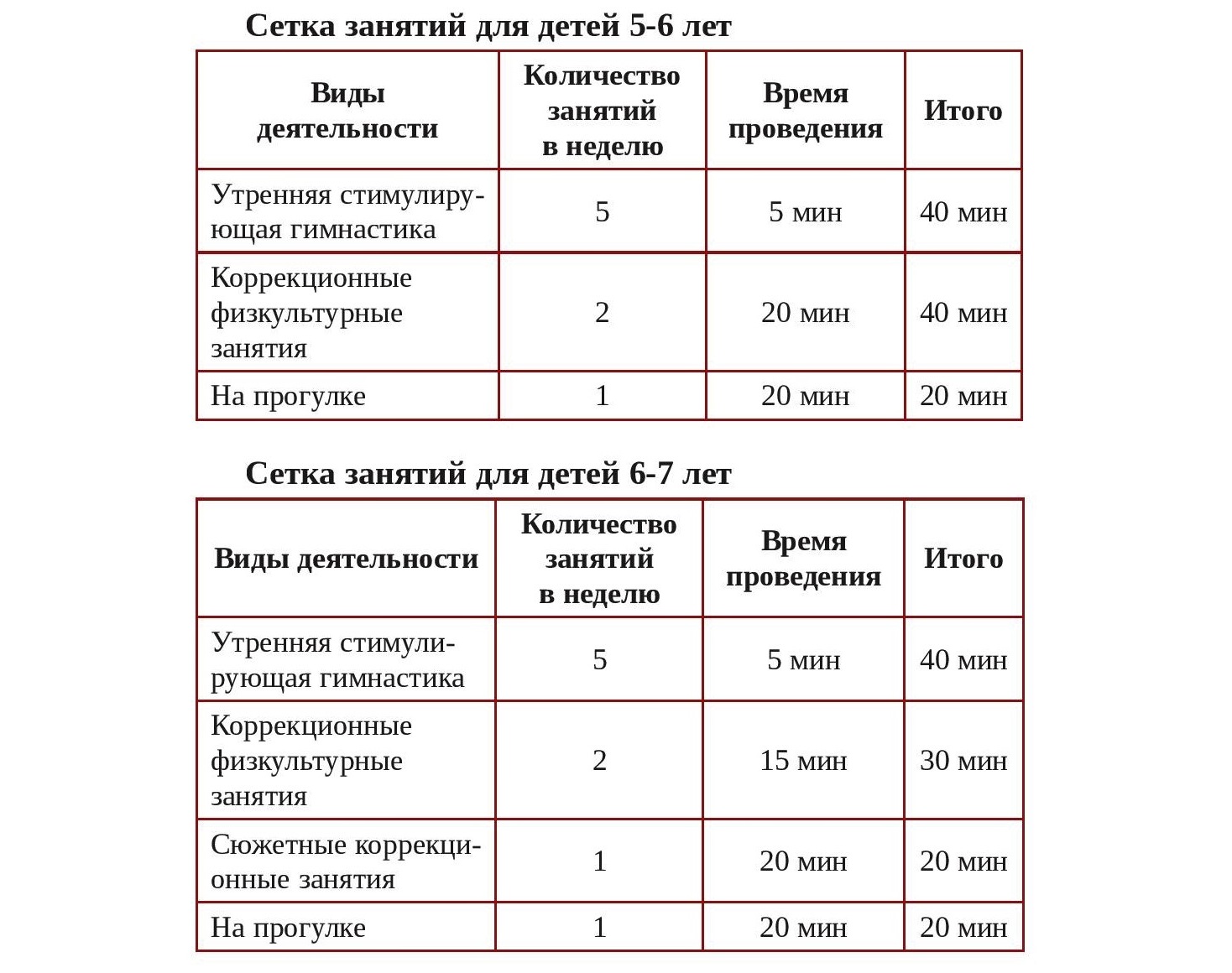 Содержание коррекционных физкультурных занятий