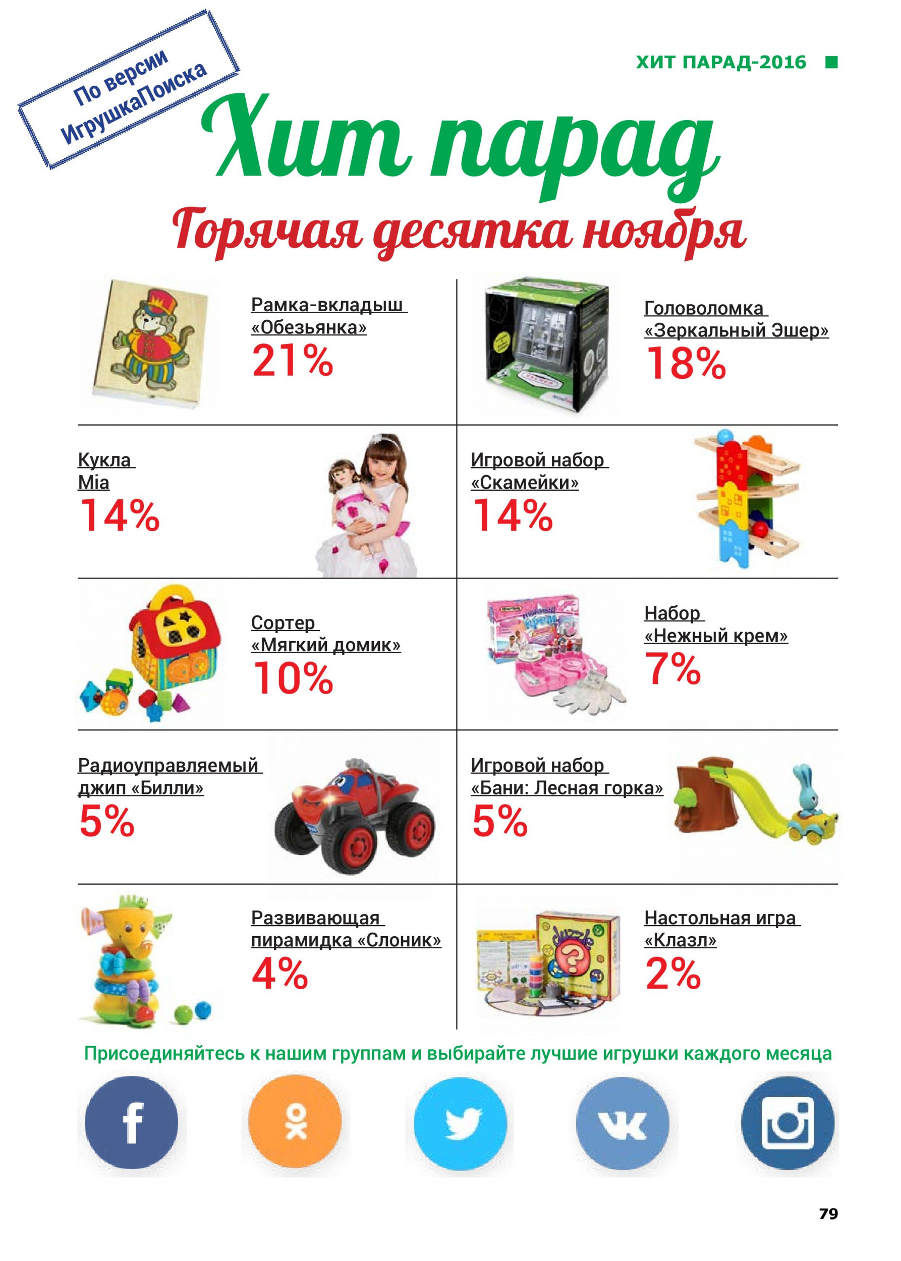 Горячая десятка ноября 2016 Горячая десятка ноября 2016