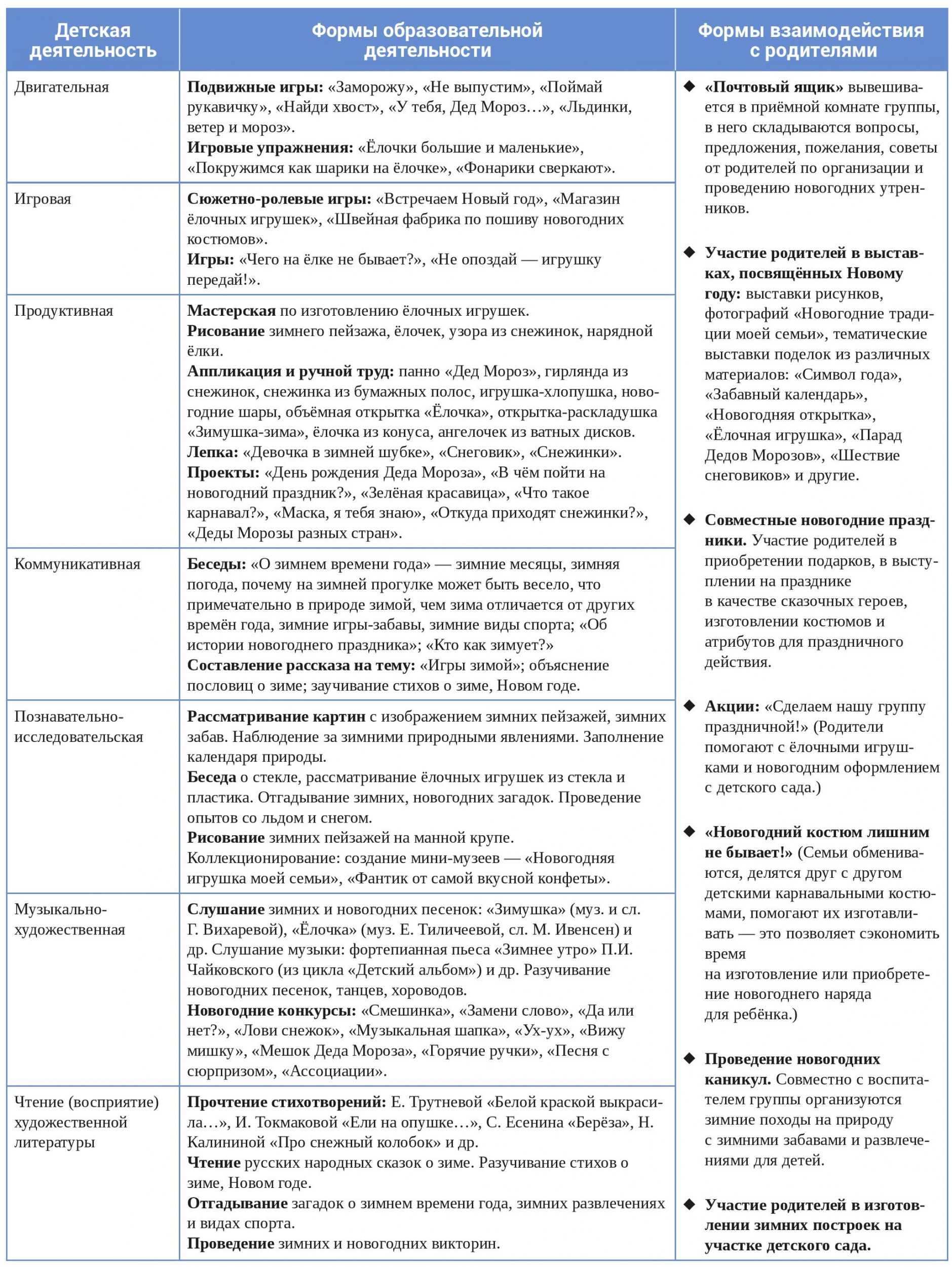 Тематическое планирование по теме «Новый год» Тематическое планирование по теме «Новый год»