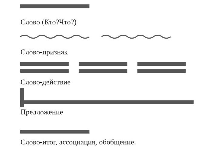 Схема стихотворения