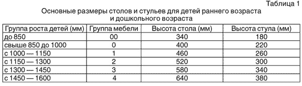 1-Razmery-stolov-i-stuliev.jpg 1-Razmery-stolov-i-stuliev.jpg