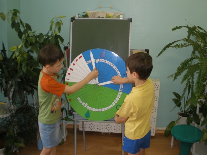 Элементы ТРИЗ–технологий Элементы ТРИЗ–технологий