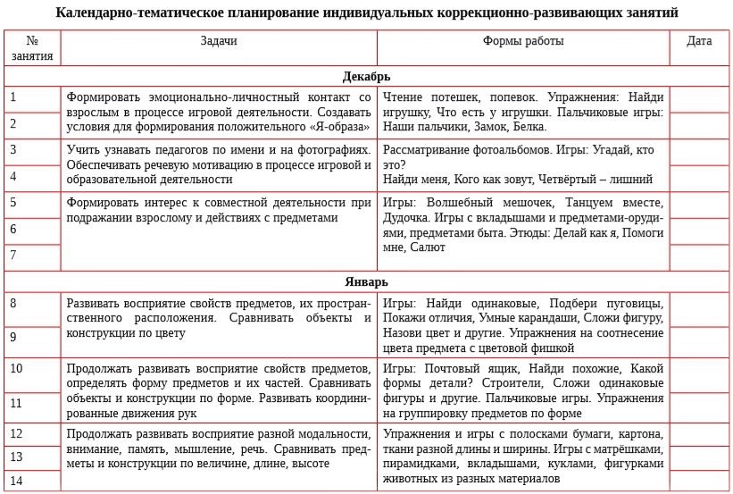 Психологическое сопровождение ребёнка с ОВЗ Психологическое сопровождение ребёнка с ОВЗ