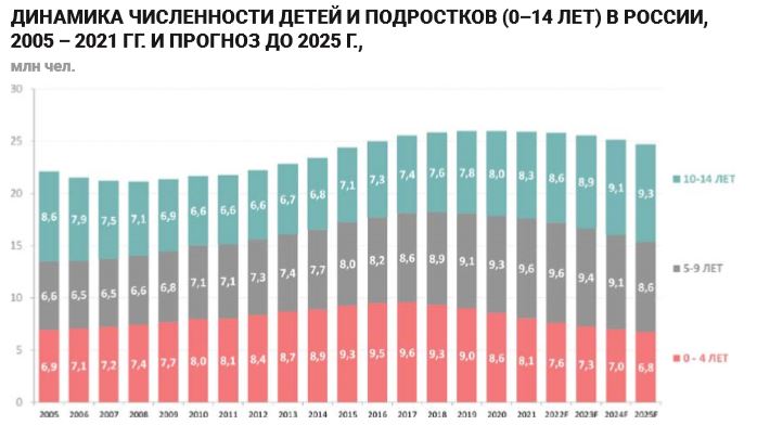 Динамика численности детей и подростков Динамика численности детей и подростков